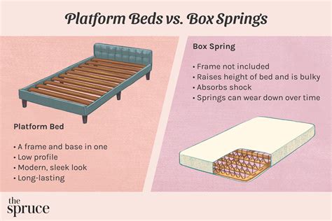 box springs vs antique beds